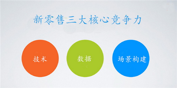 您真理解馬云鼓吹的新零售嗎？其實(shí)它的核心競爭力就這三點(diǎn)！(圖4)