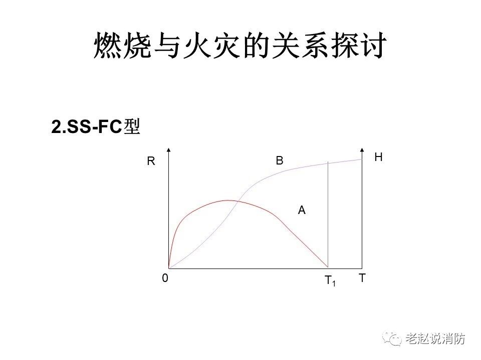 極其重要而又鮮為人知的原創消防理論：“災火理論”及“十大關系”。(圖3)