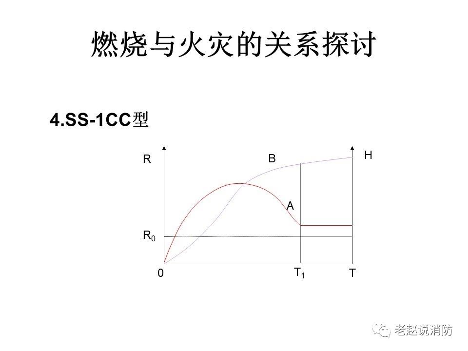 極其重要而又鮮為人知的原創消防理論：“災火理論”及“十大關系”。(圖5)