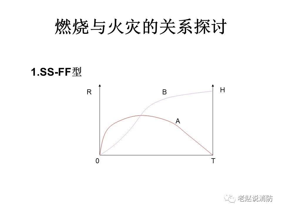 極其重要而又鮮為人知的原創消防理論：“災火理論”及“十大關系”。(圖2)