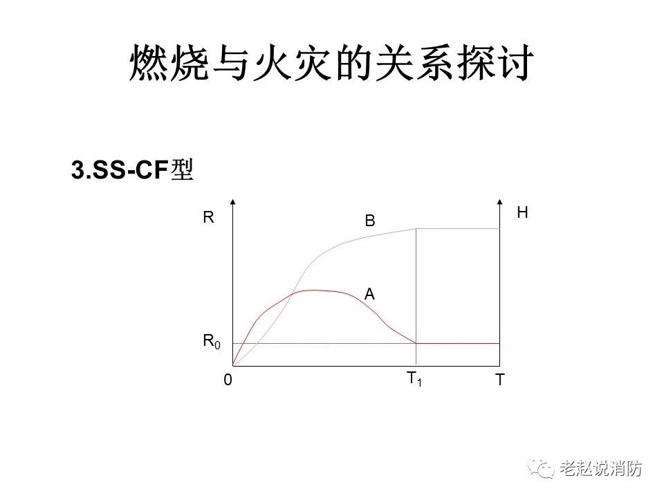 極其重要而又鮮為人知的原創消防理論：“災火理論”及“十大關系”。(圖4)