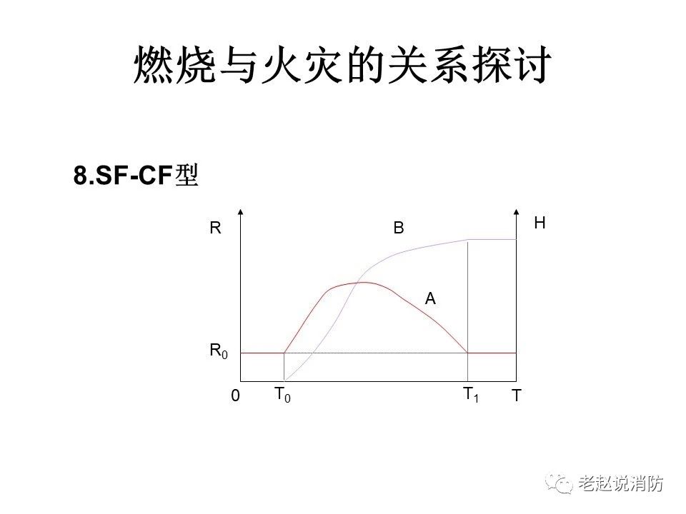 極其重要而又鮮為人知的原創消防理論：“災火理論”及“十大關系”。(圖9)