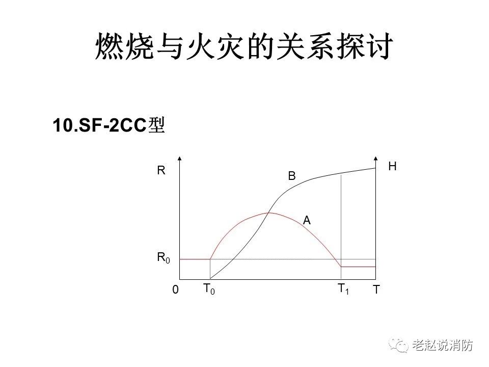 極其重要而又鮮為人知的原創消防理論：“災火理論”及“十大關系”。(圖11)