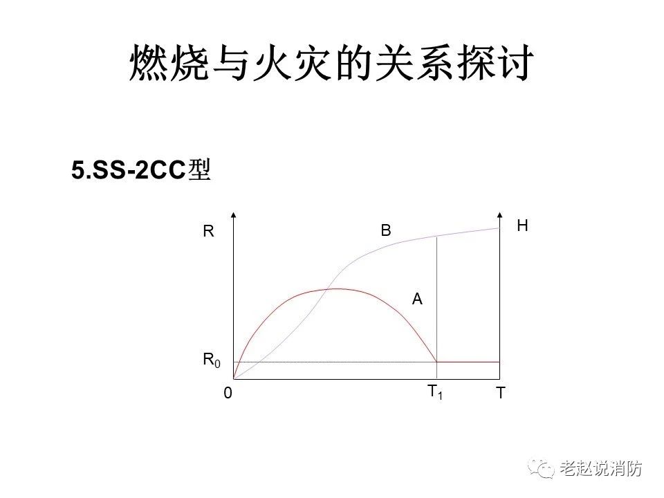 極其重要而又鮮為人知的原創消防理論：“災火理論”及“十大關系”。(圖6)