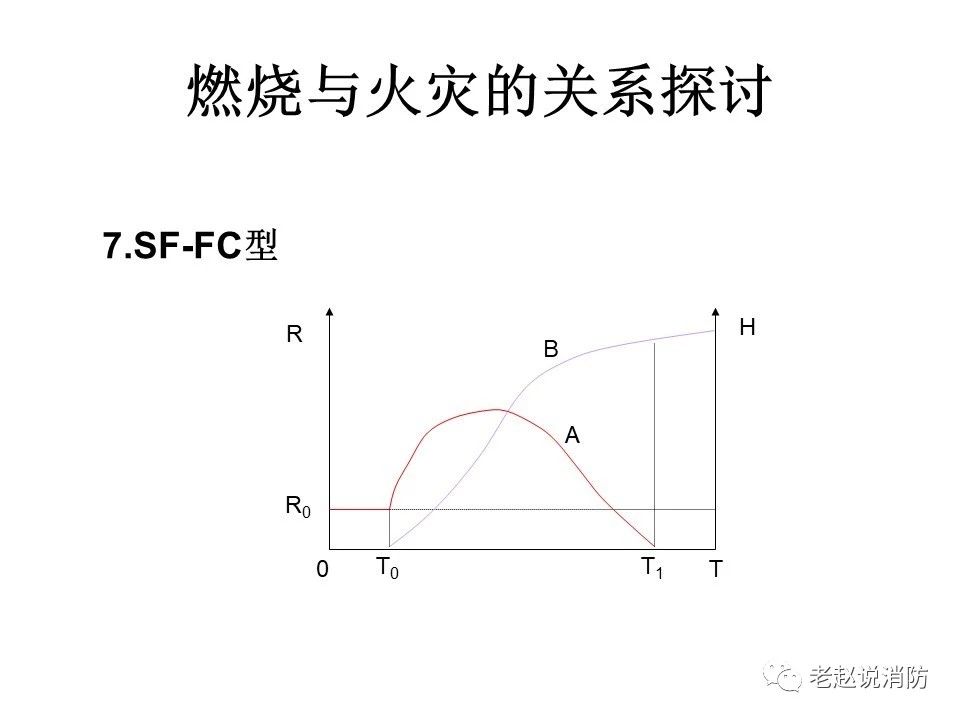 極其重要而又鮮為人知的原創消防理論：“災火理論”及“十大關系”。(圖8)