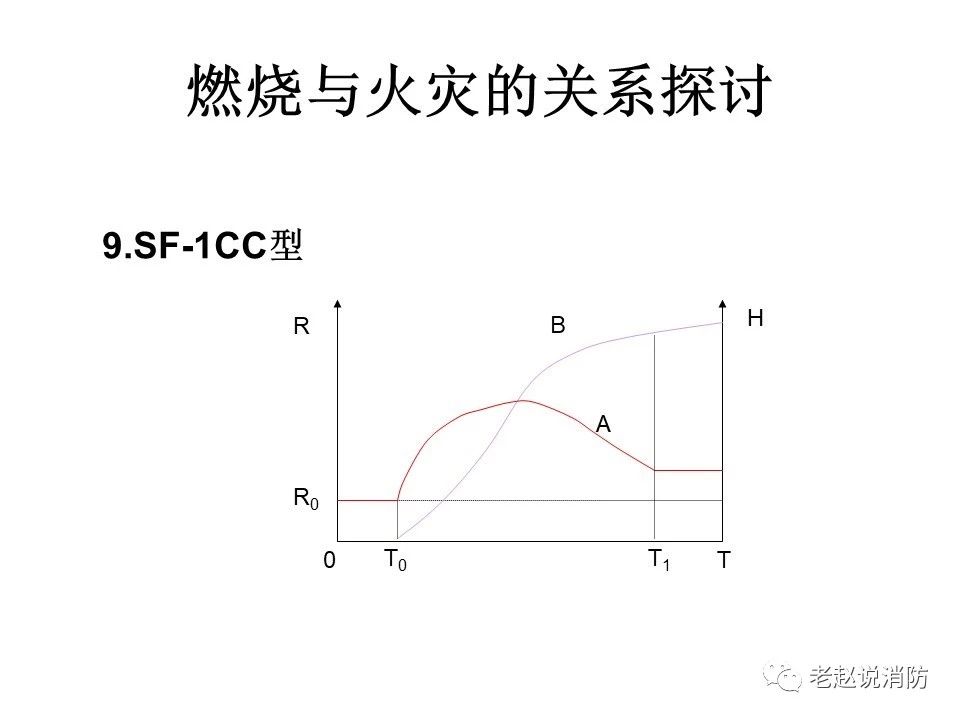極其重要而又鮮為人知的原創消防理論：“災火理論”及“十大關系”。(圖10)