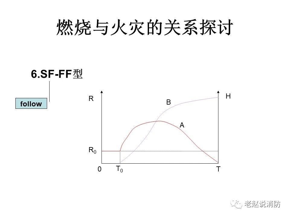 極其重要而又鮮為人知的原創消防理論：“災火理論”及“十大關系”。(圖7)